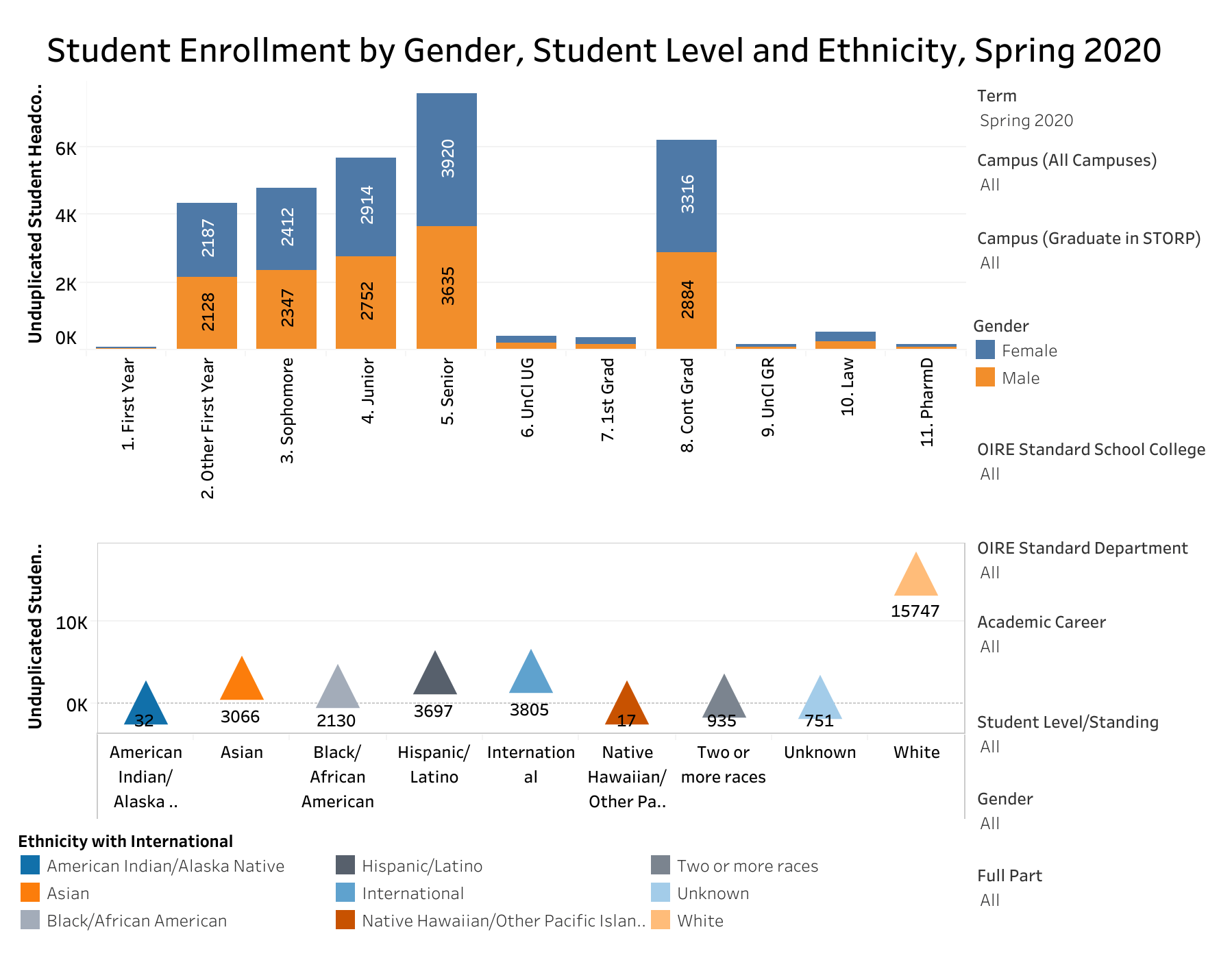 University of Connecticut DEI Reporting