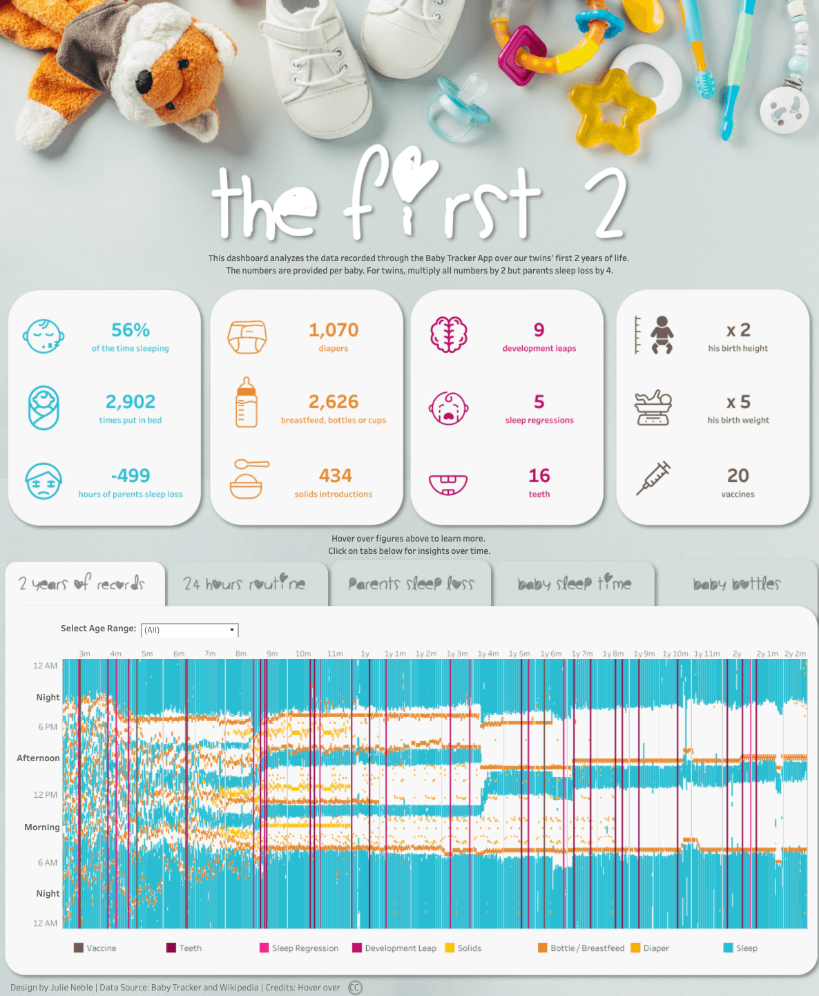 DataFam Bingo Viz