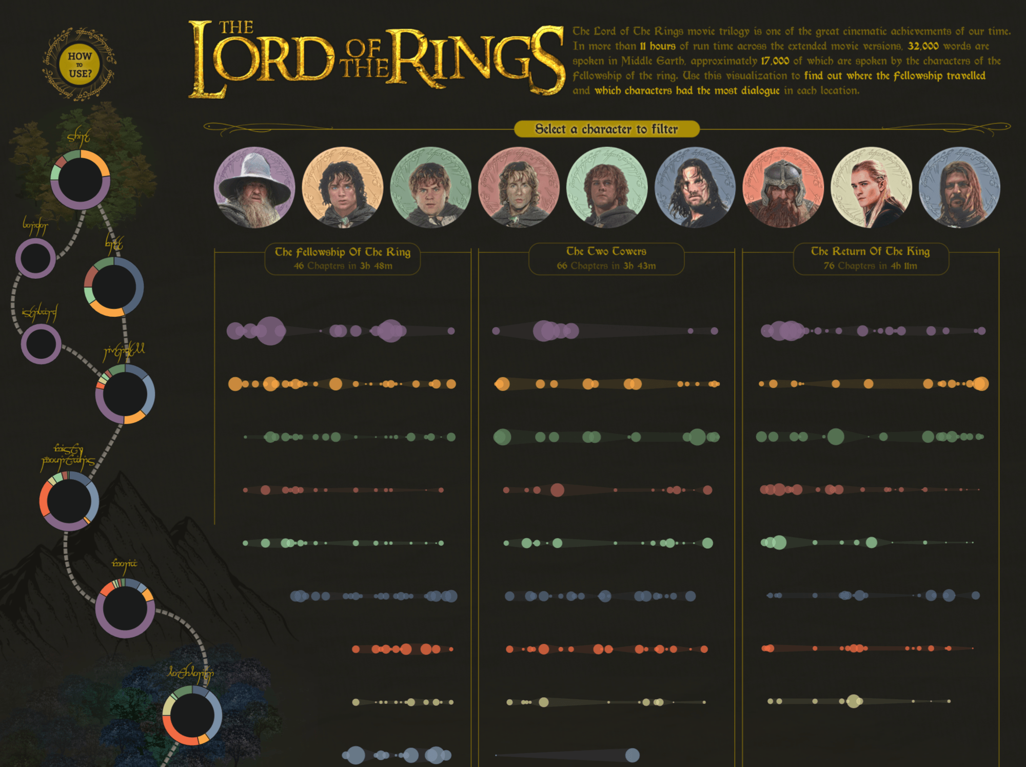 Lord of the Rings Viz