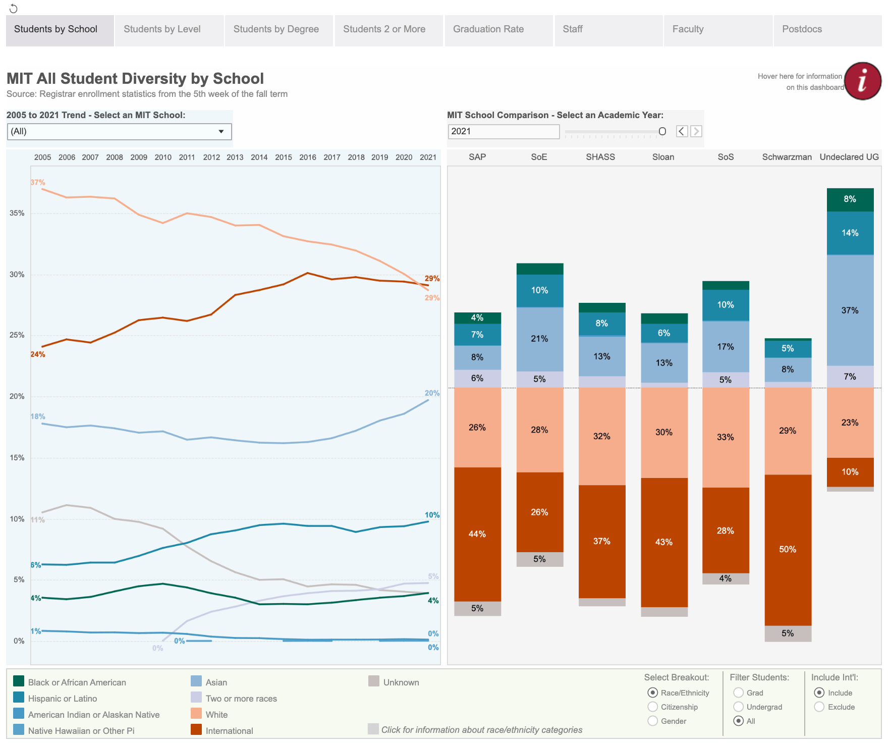 Human Resources Dashboards