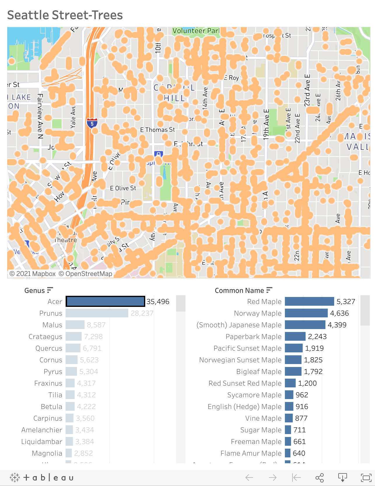 Taha's Tableau Public Viz