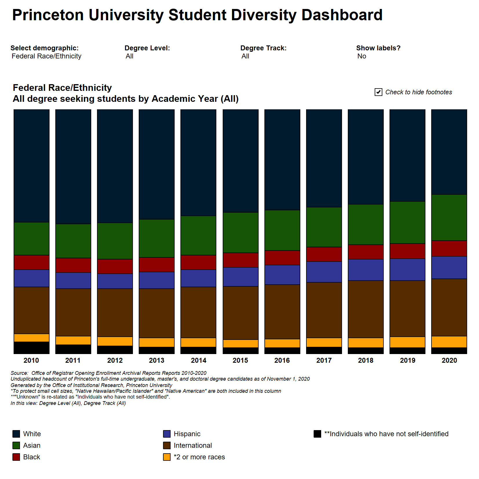 Princeton Student Diversity Chart
