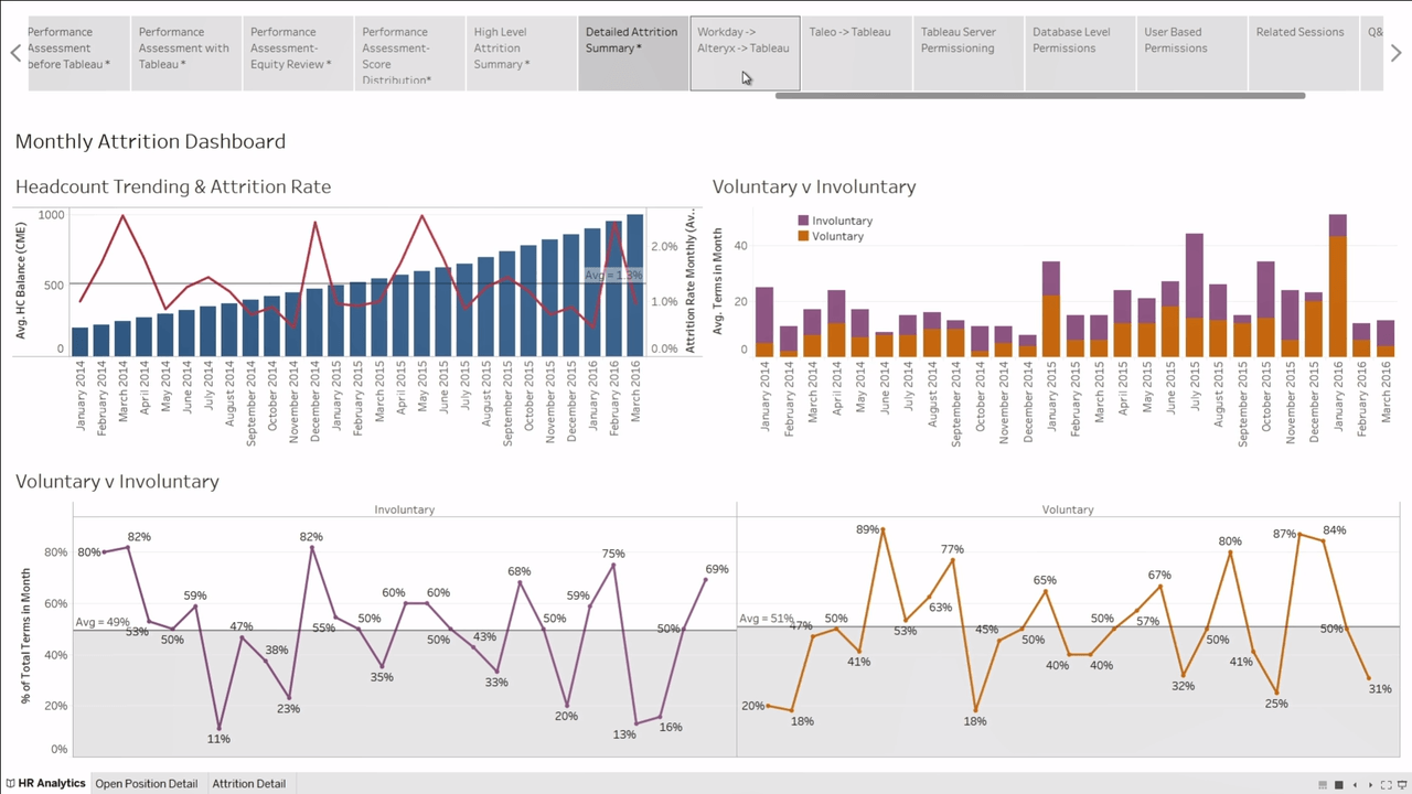 Tableau - HR Dashboard Training