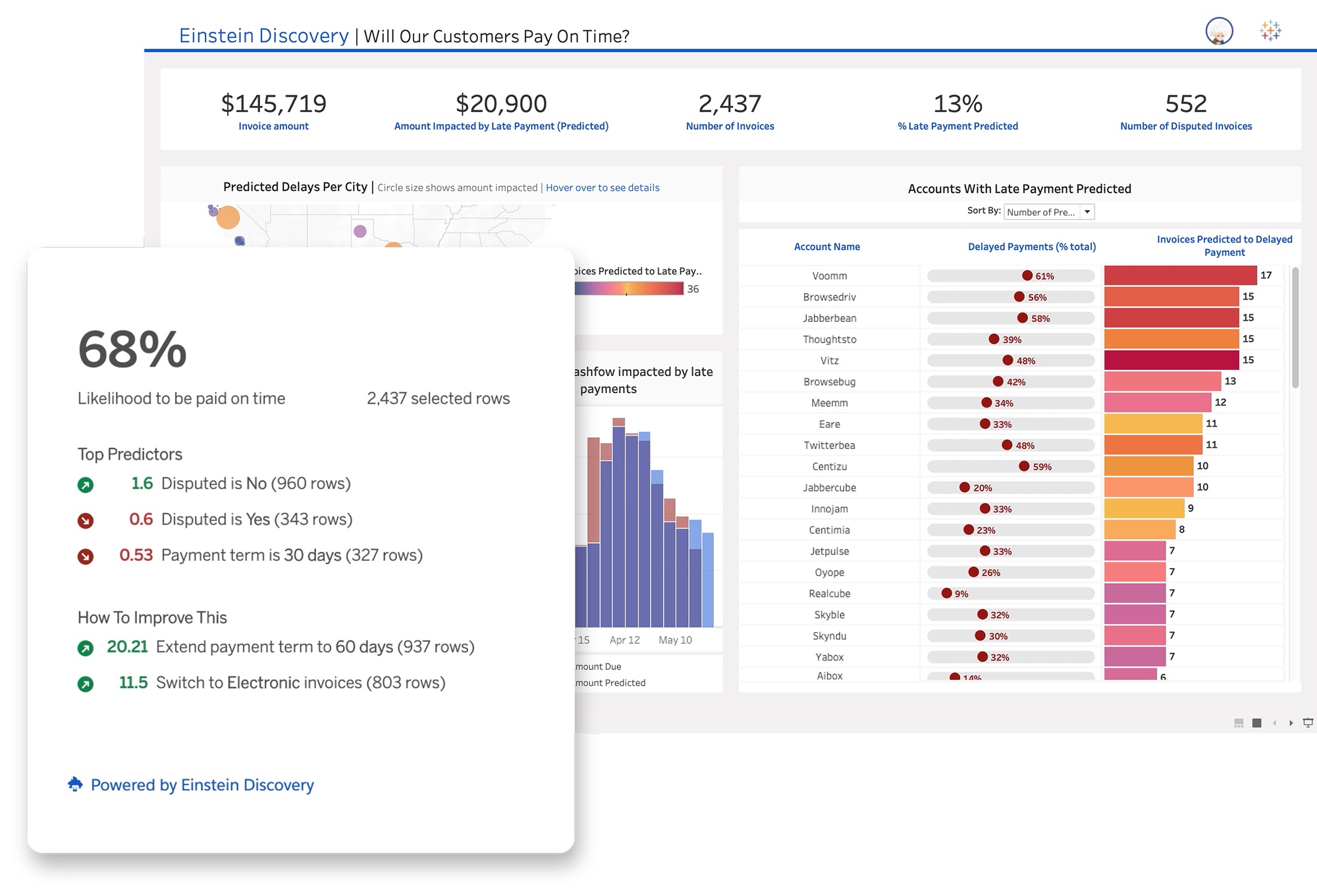 Passa a Understand business health in a single view