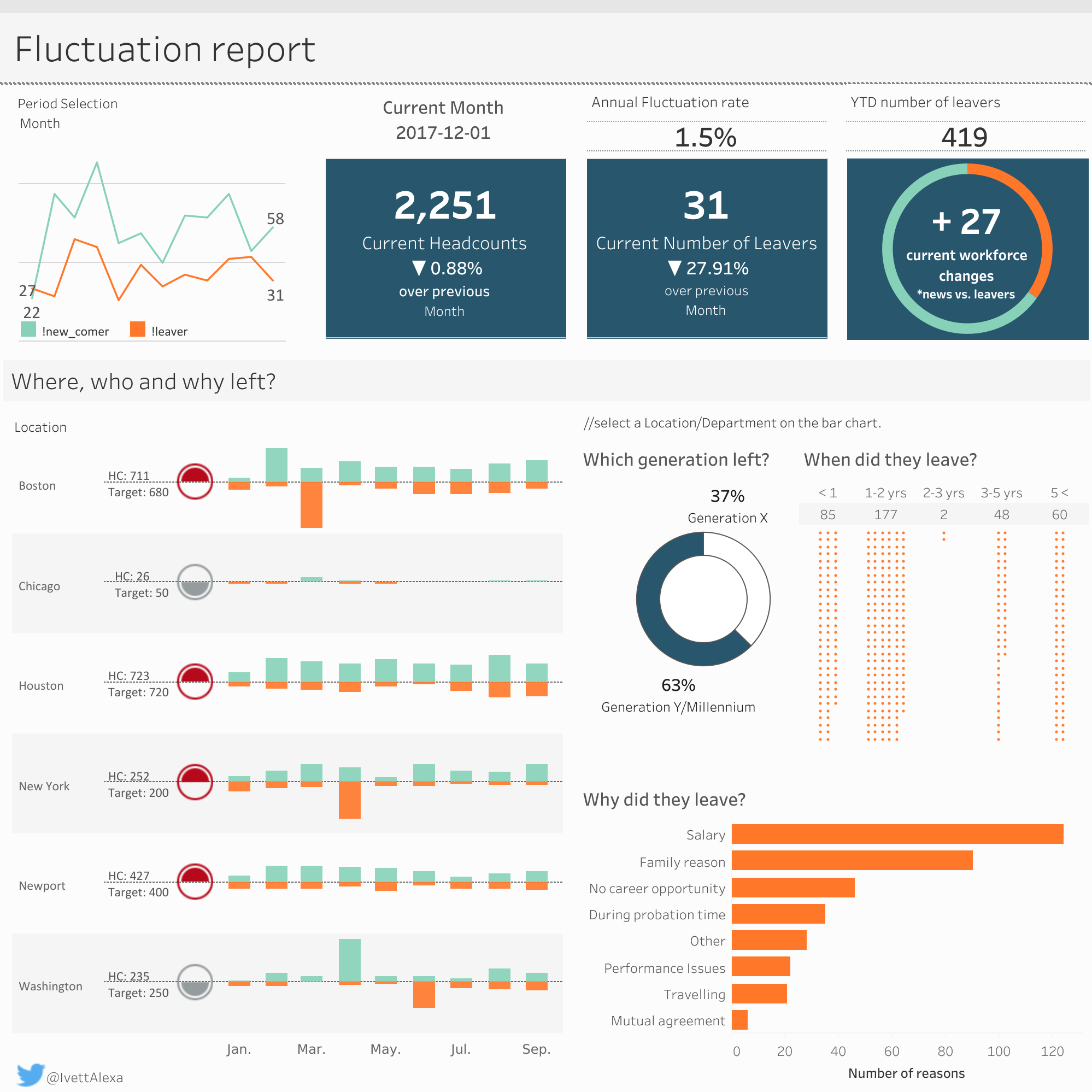 The Rise of People Analytics in Compensation