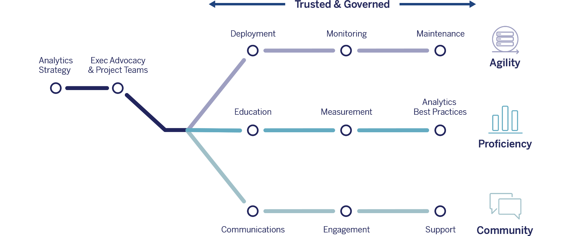 Etapas do Tableau Blueprint transparentes