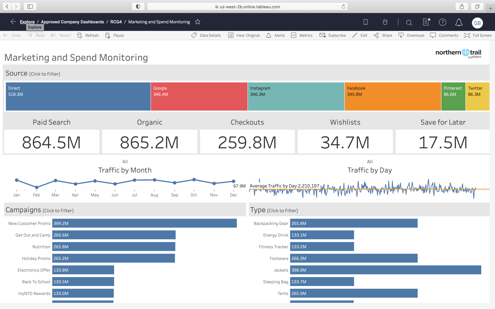 Salesforce CDP Dashboard