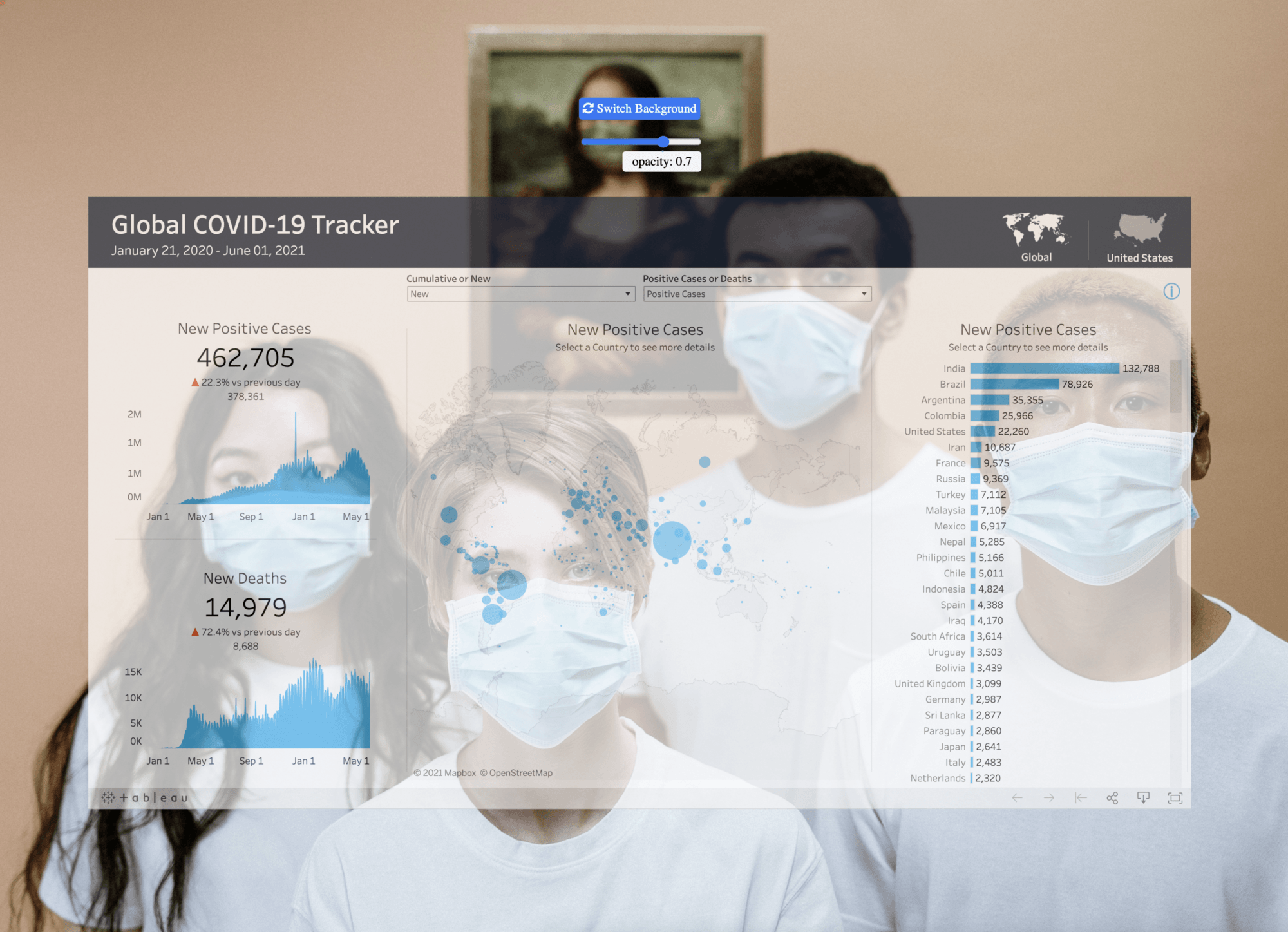 Transparent viz example