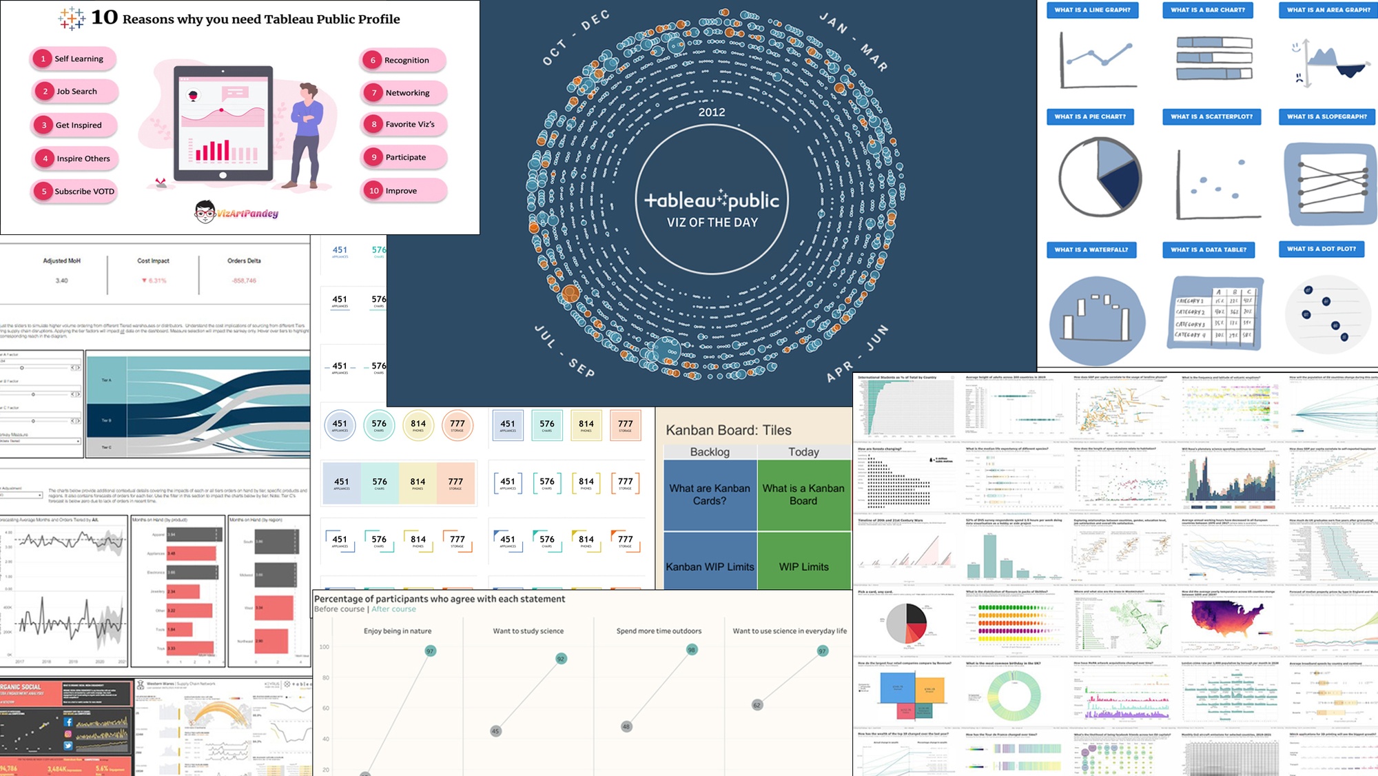 Tableau Public Find inspiration and improve your data skills