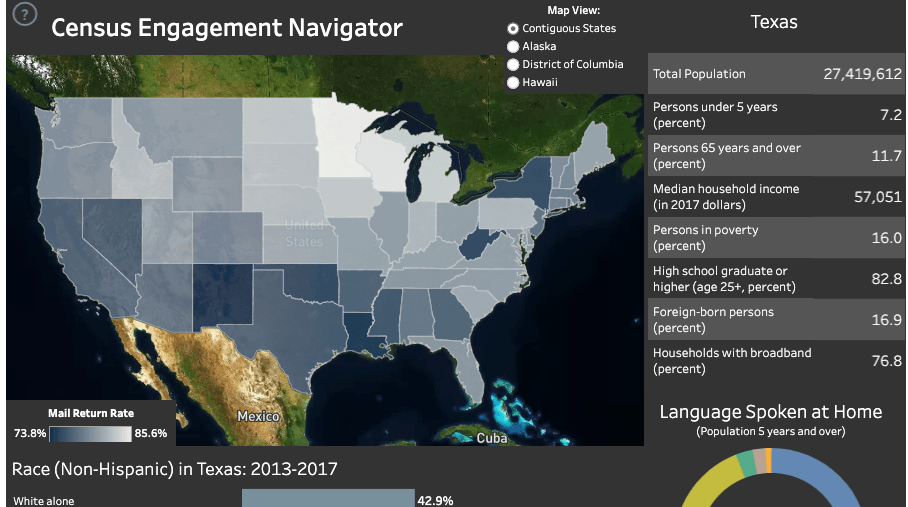 United States census