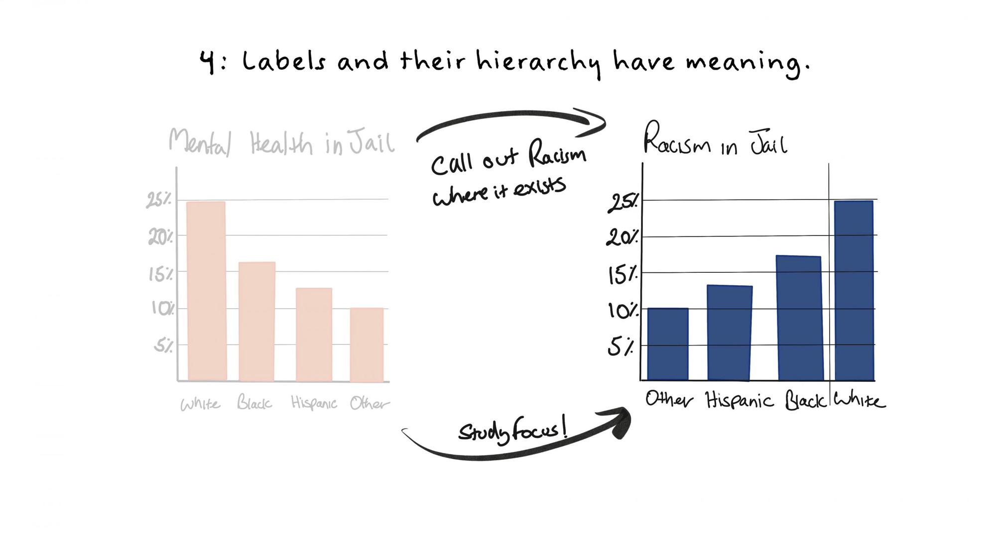 Vaccine distribution