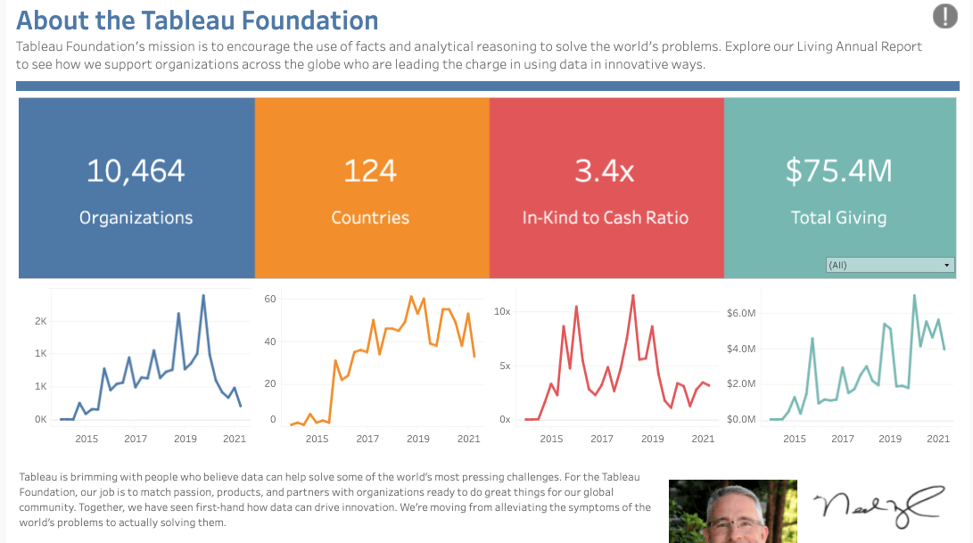 Årsrapport från Tableau Foundation