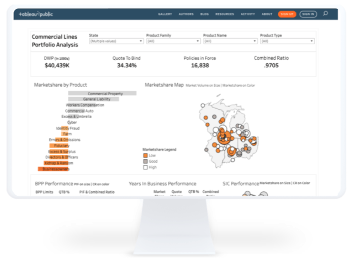 Tableau Public financial services dashboard showing commercial lines portfolio analysis