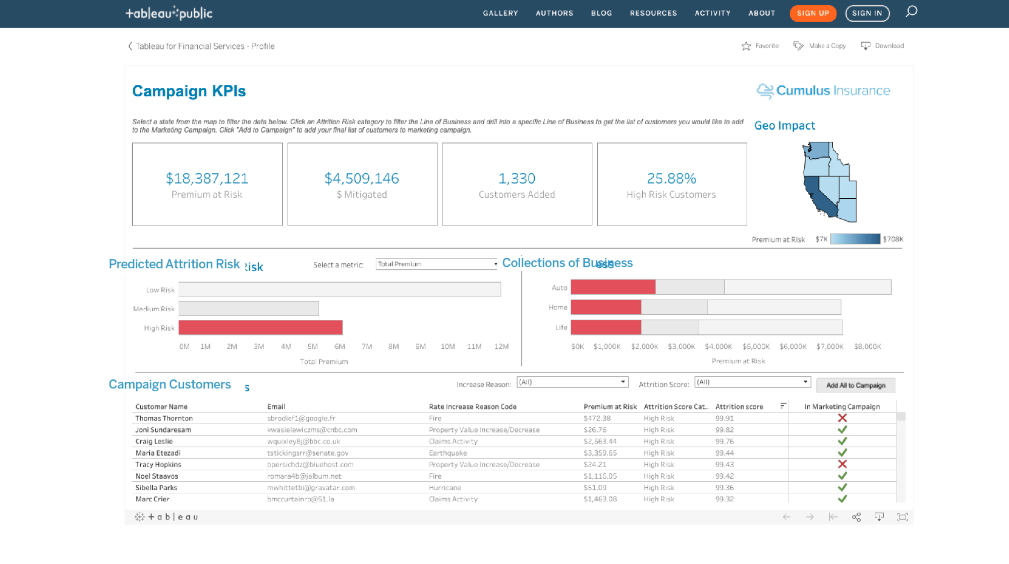 Campaign KPIs