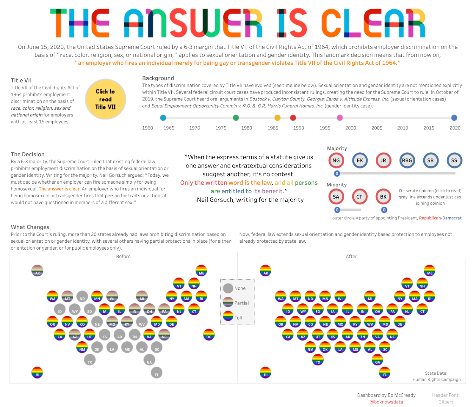 The answer is clear viz