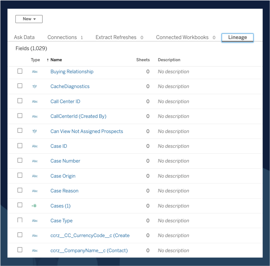 An image of the Tableau interface showing a list of fields that belong to a specific data source