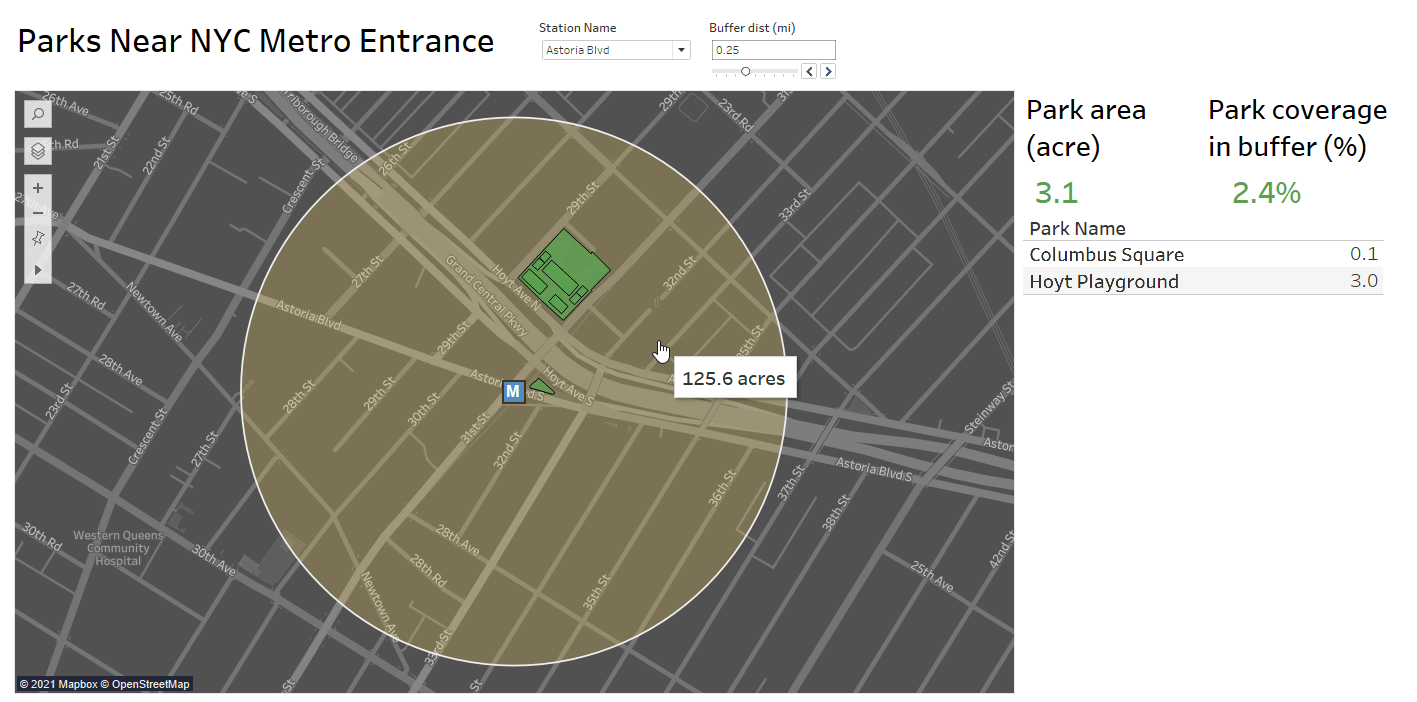 Tableau dashboard showing parks near an NYC metro entrance, with park spaces highlighted within a radius on a map, and to the right, a list of the included parks, their acreage, and the percentage of the buffer that the parks comprise.