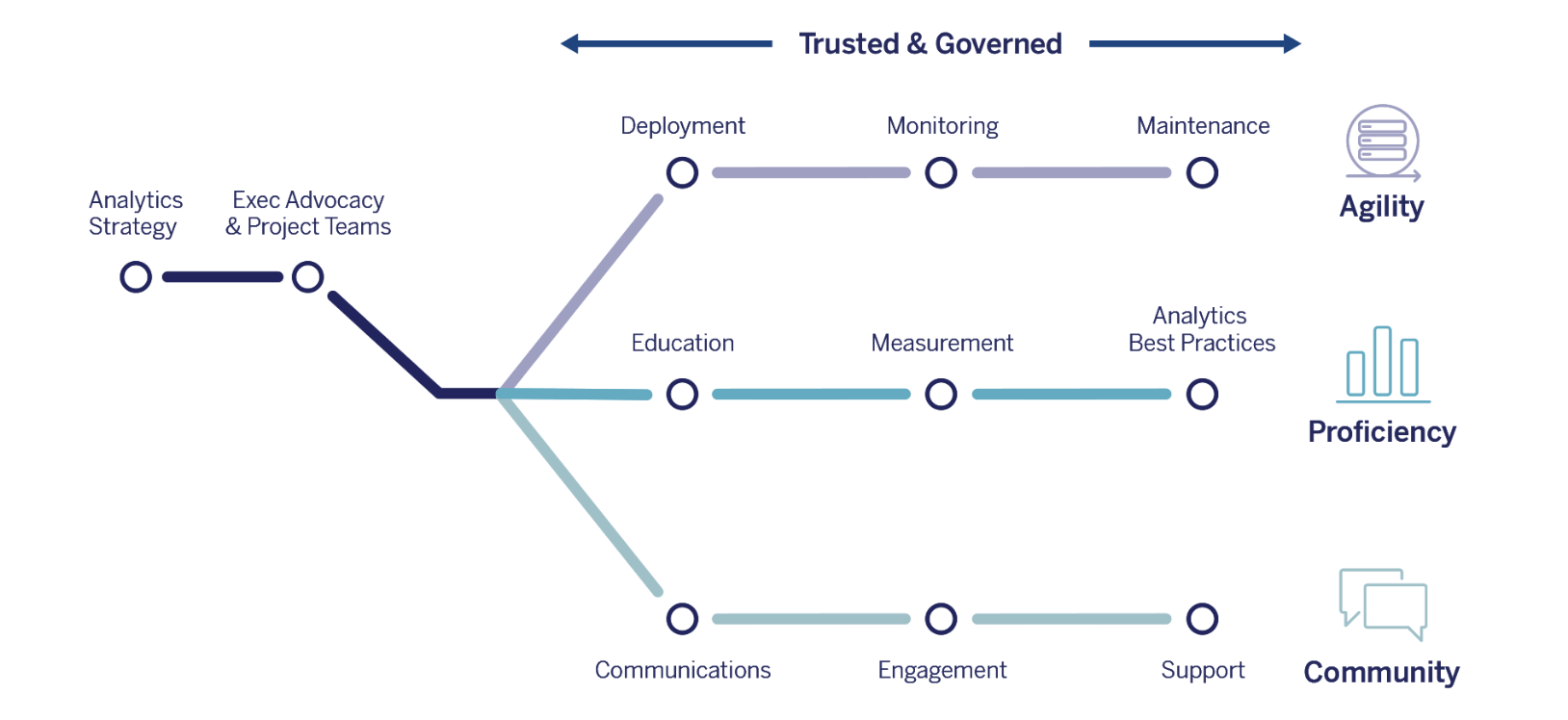 Tableau Customer Success