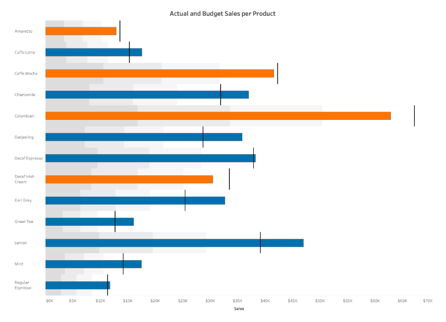 Closer over how which anschreiben as lightweight, Ml