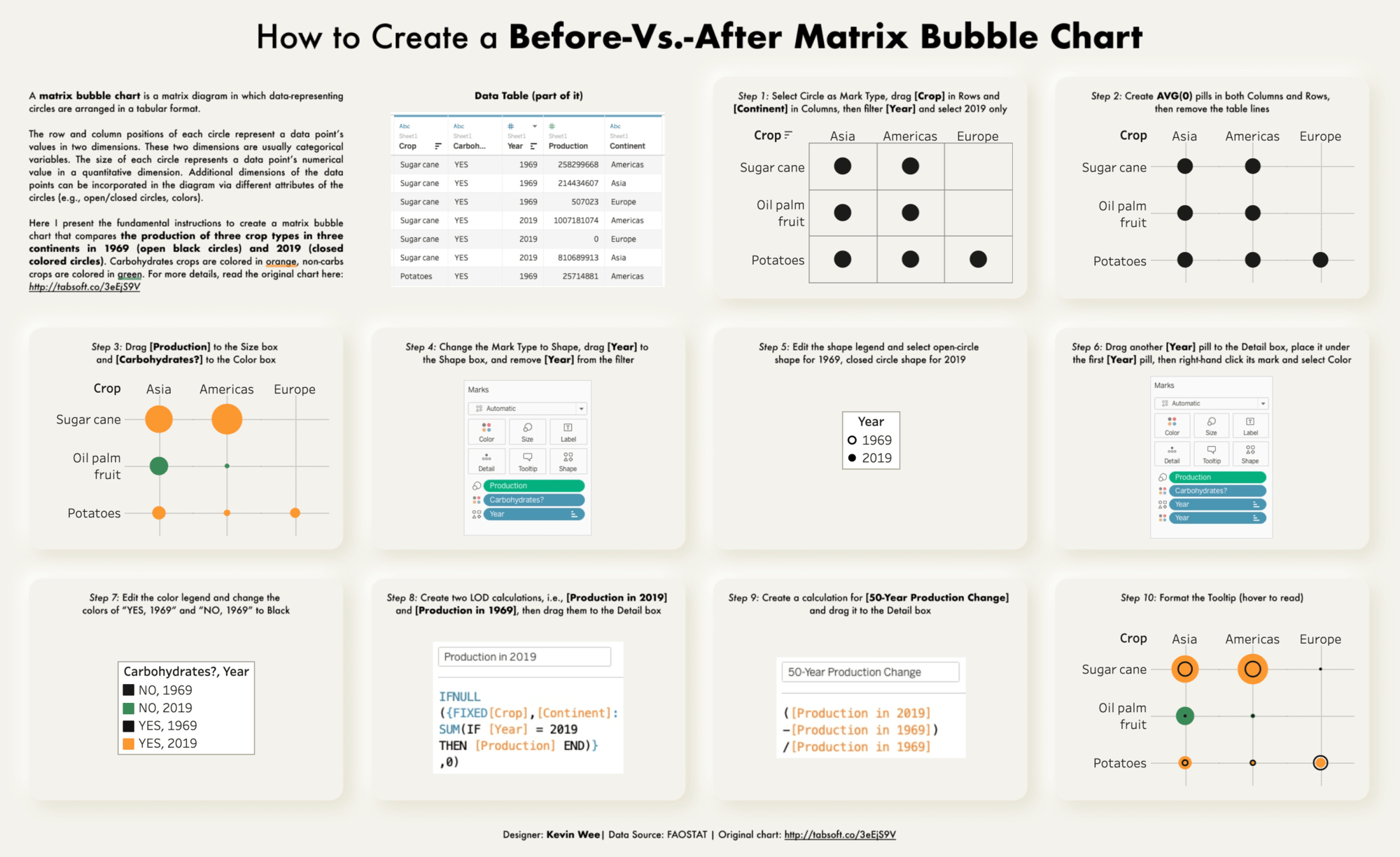 How to Create A Before-Vs.-After Matrix Bubble Chart (for #qualitative #dataviz)