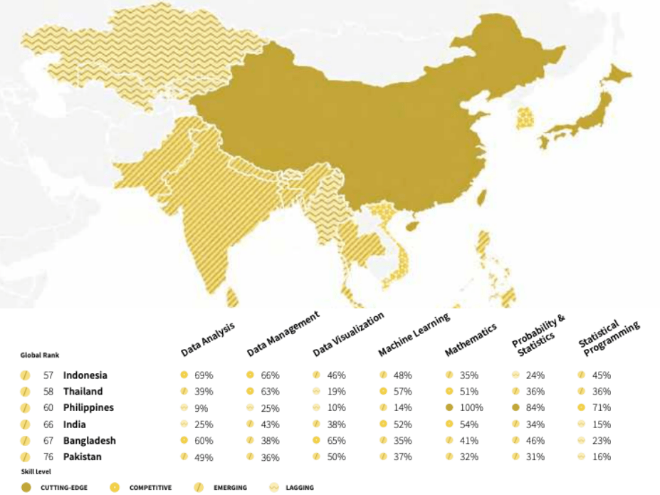 Map view of Asia Pacific region illustrating data science skills by country, including data analysis and data visualization proficiency, from the 2021 Coursera skills report