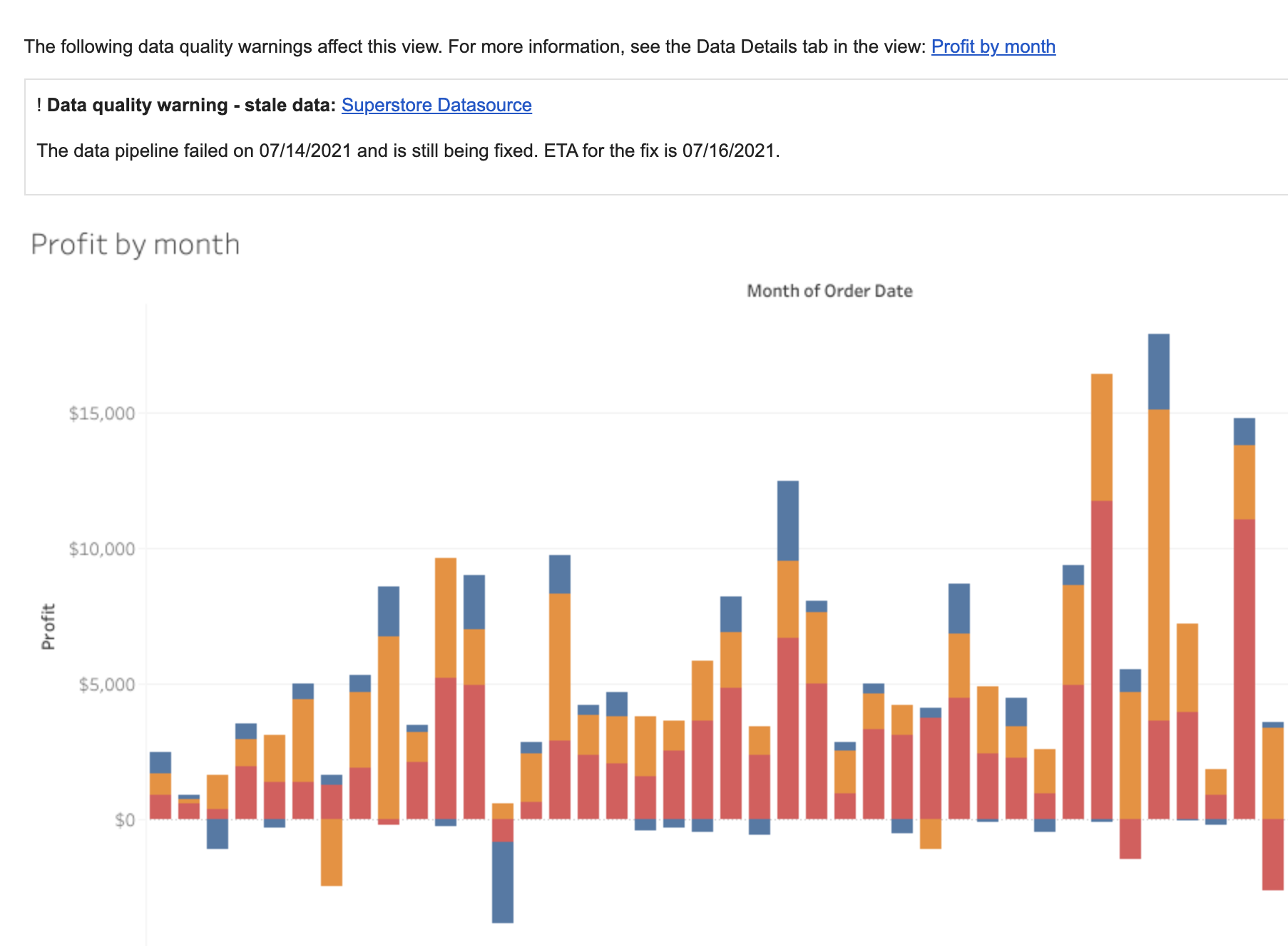 Now available in Tableau 2022.2—Data Stories, autosave, in-product  Exchange, Metrics and Prep enhancements, and more