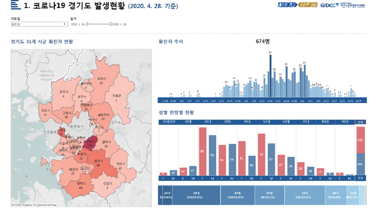 Navigate to Centrum voor infectieziektebestrijding te Gyeonggi