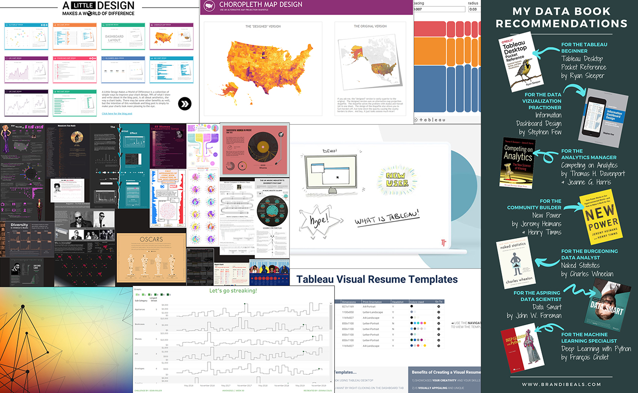 Best of Tableau Web July 2021