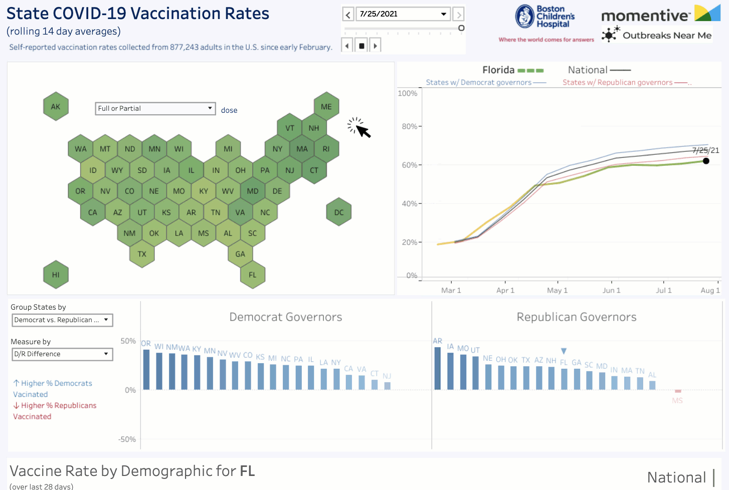 US Vaccination Rates Gif