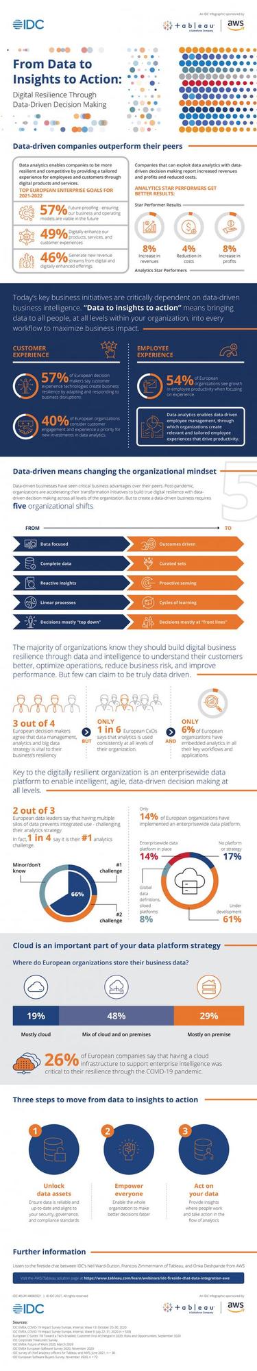 IDC Infographic From Data to Insights