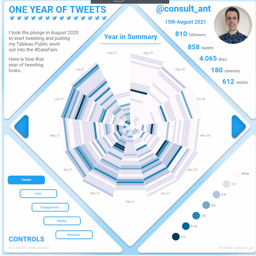 Yeah of Tweets visualization by Ant Pulley