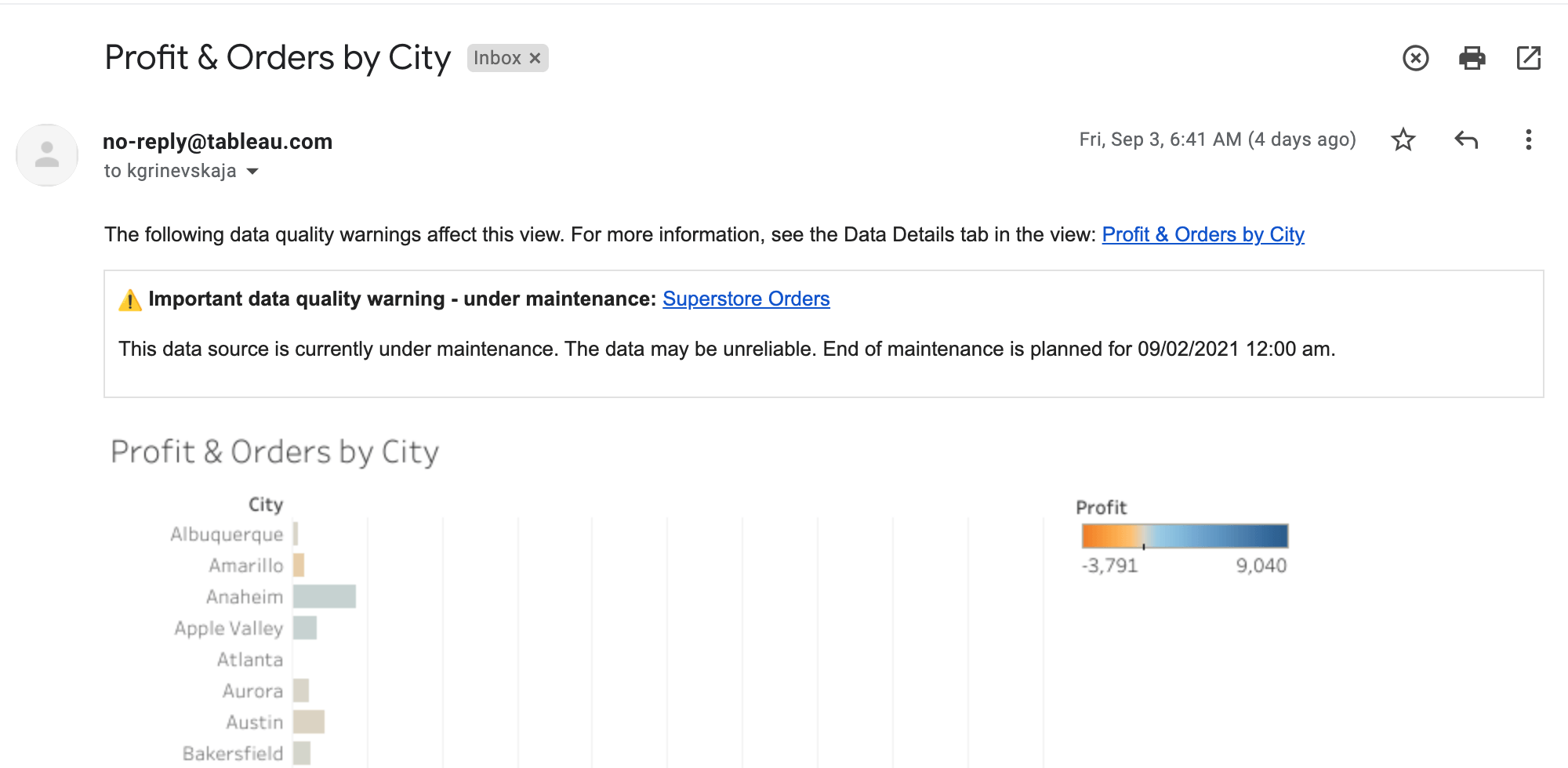 An email subscription from a Tableau Dashboard displays a data quality notice to alert the recipient that the data source is under maintenance and the data may be unreliable.