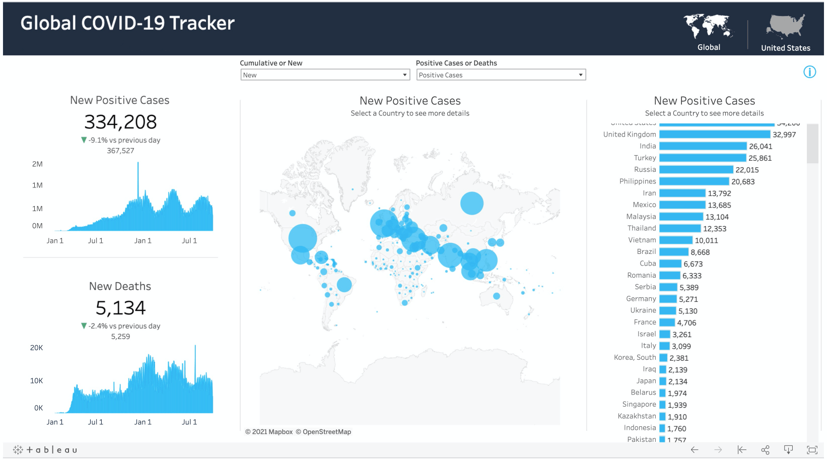 Corona cases in world