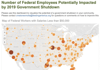 Federal Employees Impacted Government Shutdown Viz