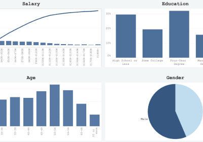 Federal Government Civilian Workforce Viz