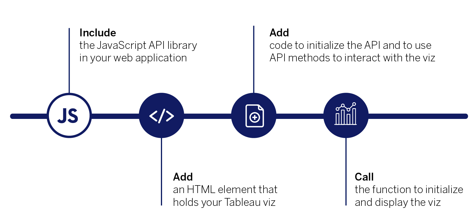 Include the Tableau JavaScript API library