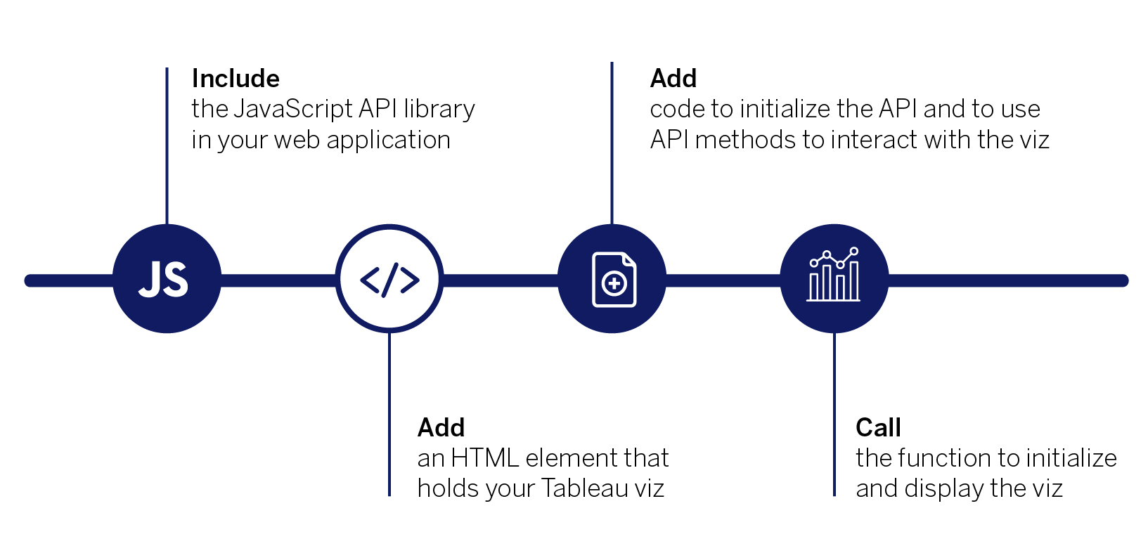 Add an HTML element to hold your Tableau viz