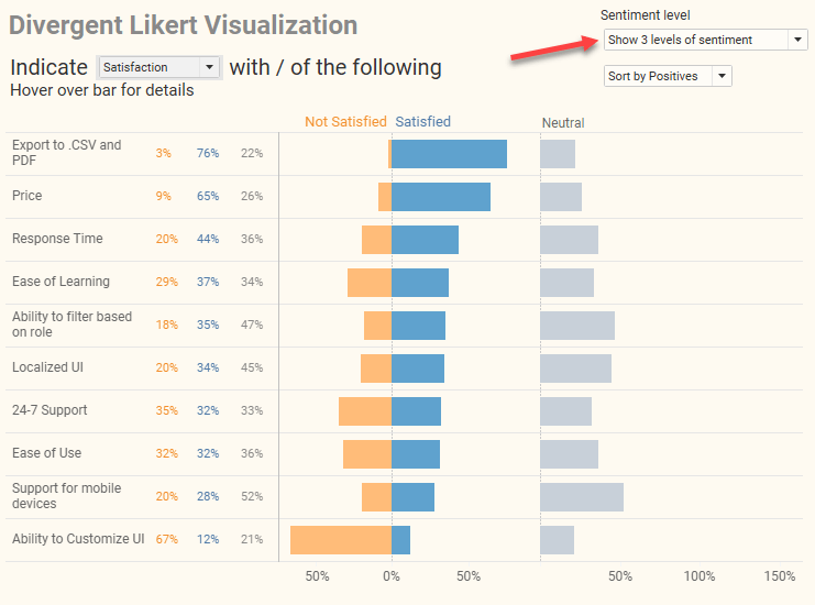 Divergent Likert Visualization indicating satisfaction with three levels of sentiment showing: not satisfied, satisfied, and neutral