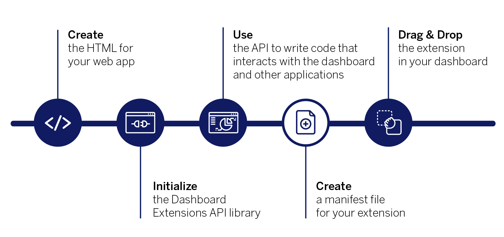 Create a manifest file for your extension