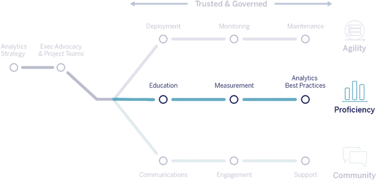 Tableau Blueprint proficiency