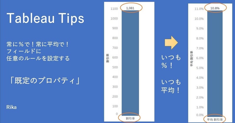 Tableau Tips by Rika on blue background