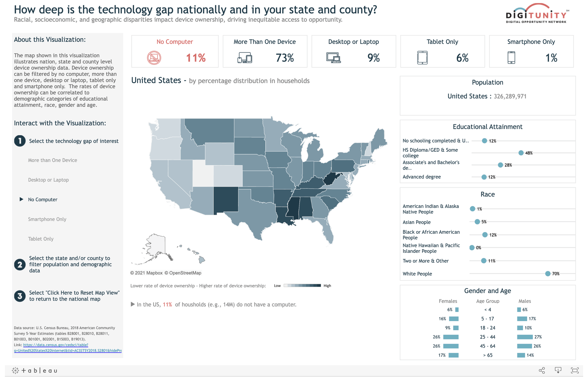 Digitunity U.S. digital divide mapping in Tableau