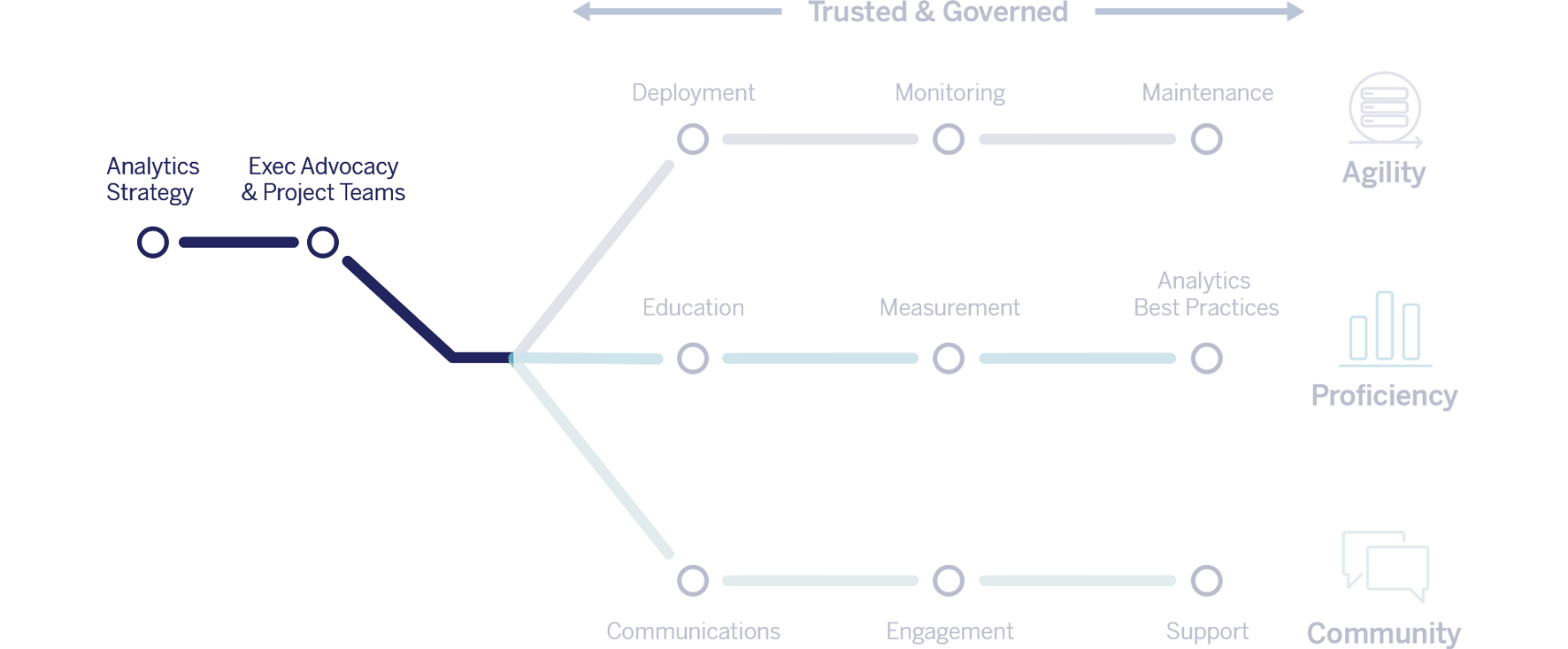 Tableau Professional Services