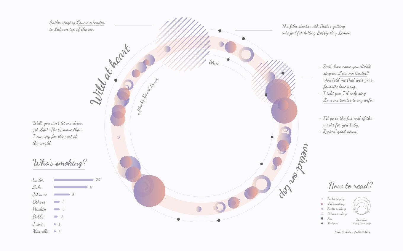 Datafam Roundup September 27 October 1 21