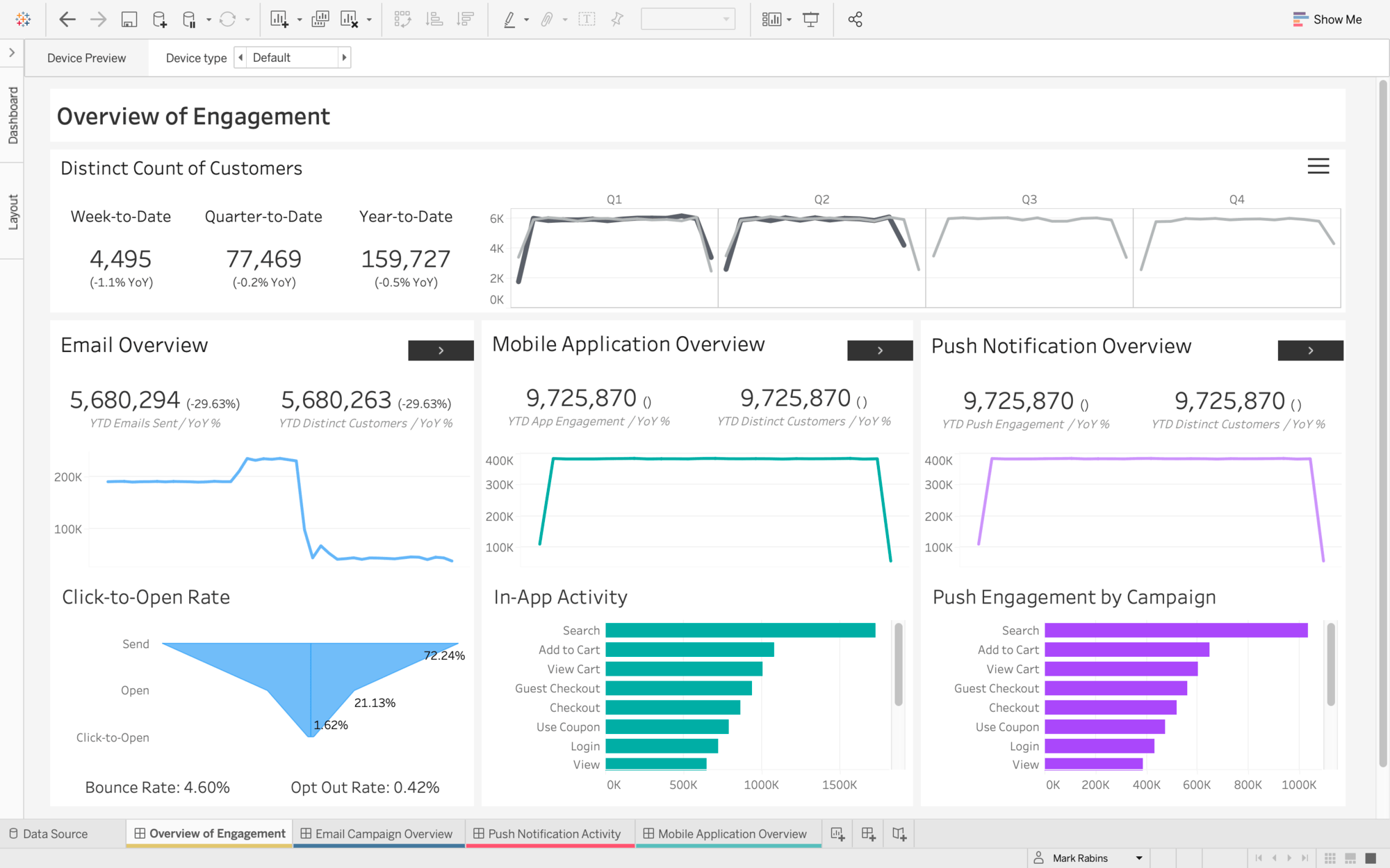 Screenshot of Tableau Accelerator for Overview of Customer Engagement.