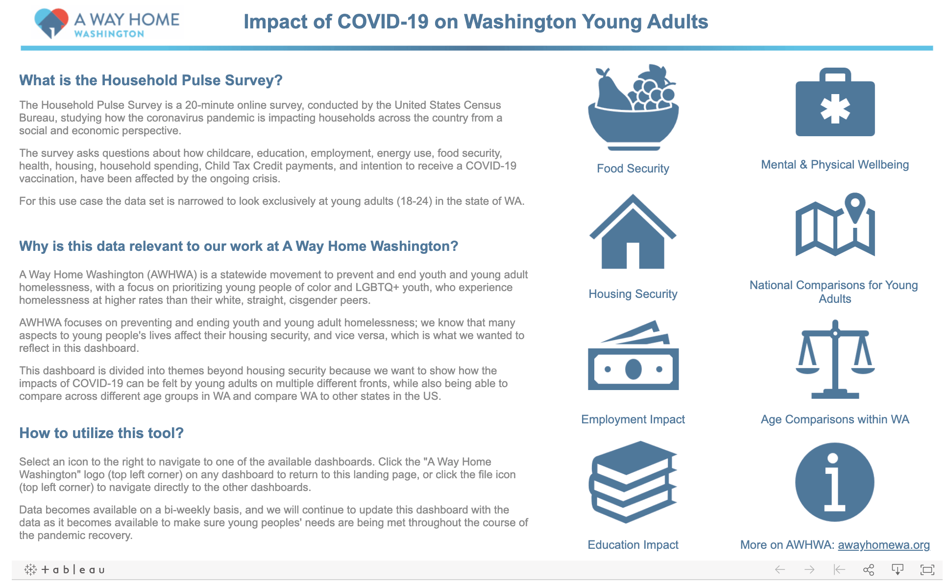 A Tableau dashboard is helping counties in Washington state visualize and track progress toward ending youth homelessness.