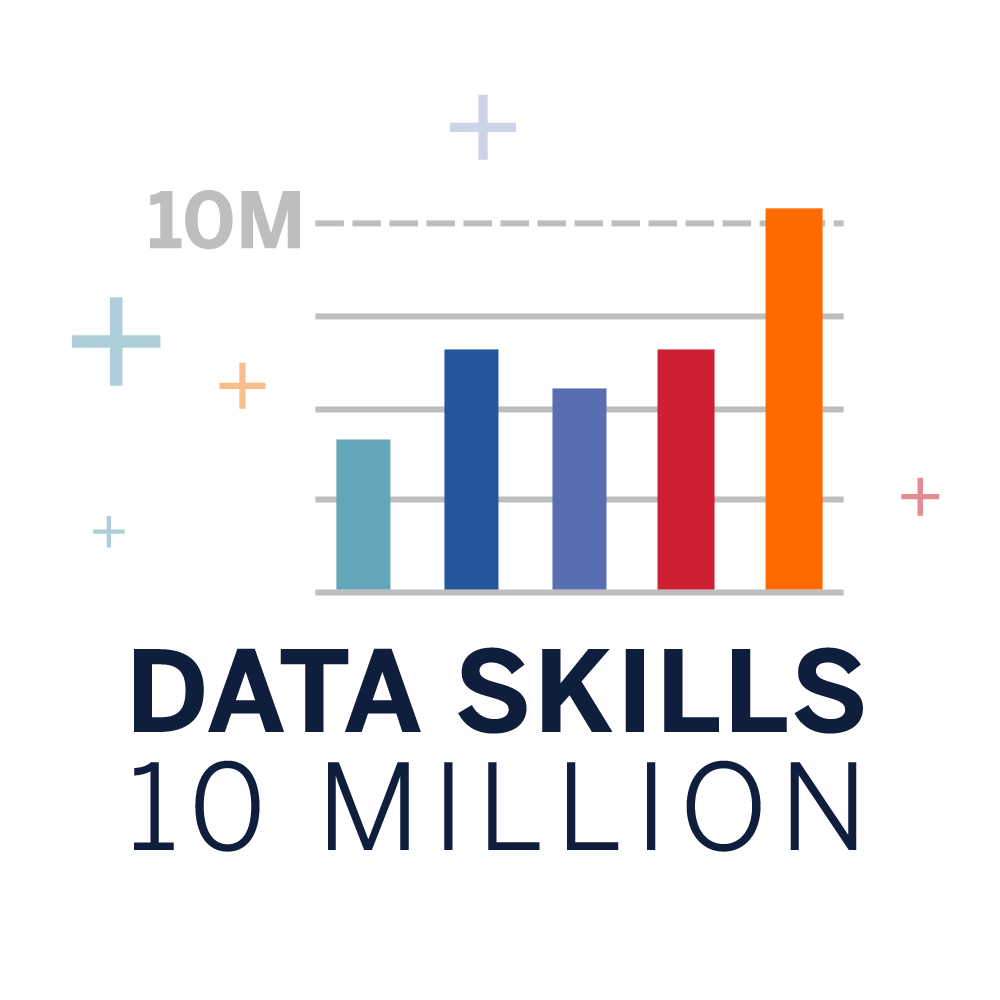 Datenfertigkeiten für 10 Millionen