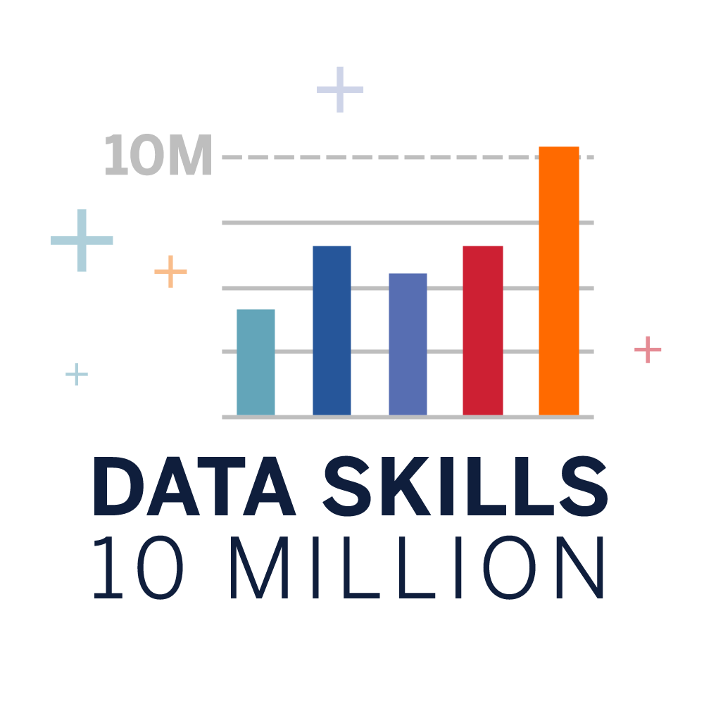 Data Skills for 10 million image