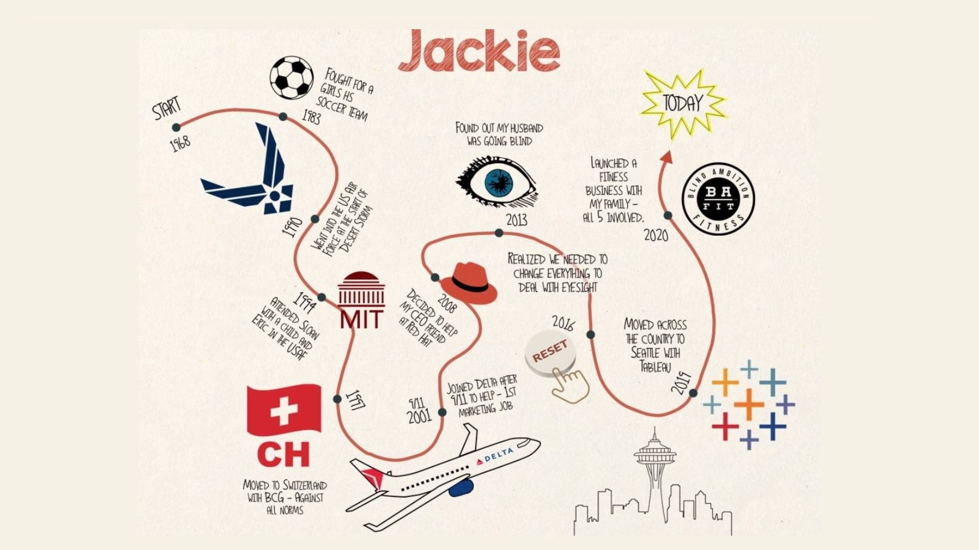 Tableau CMO Jackie Yeaney's career map