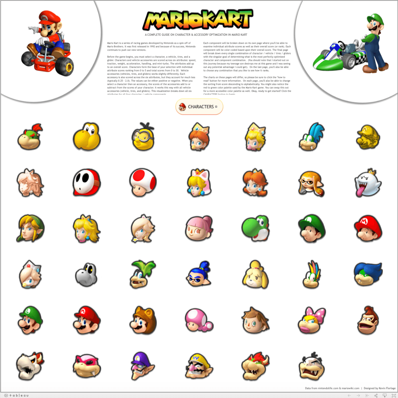 Mario Kart Character Viz